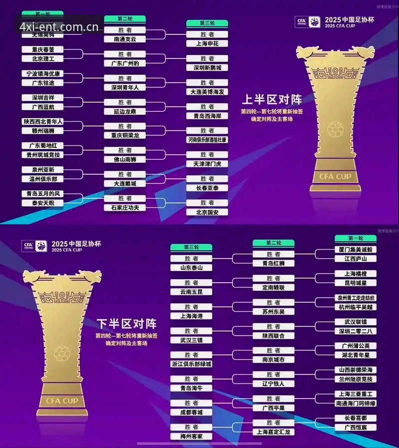 四喜娱乐手机版 U17世界杯抽签结果深度评测:中国男女足出线前景全解析